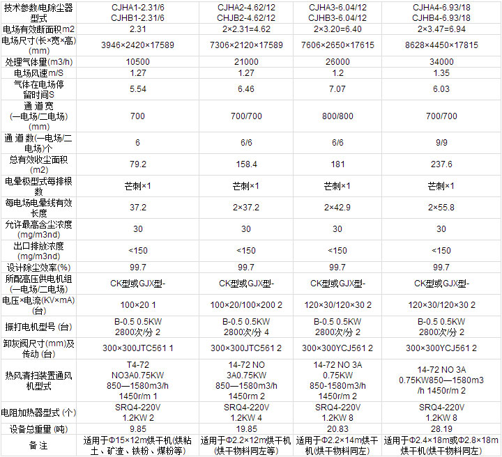 烘干机专用高压静电除尘器